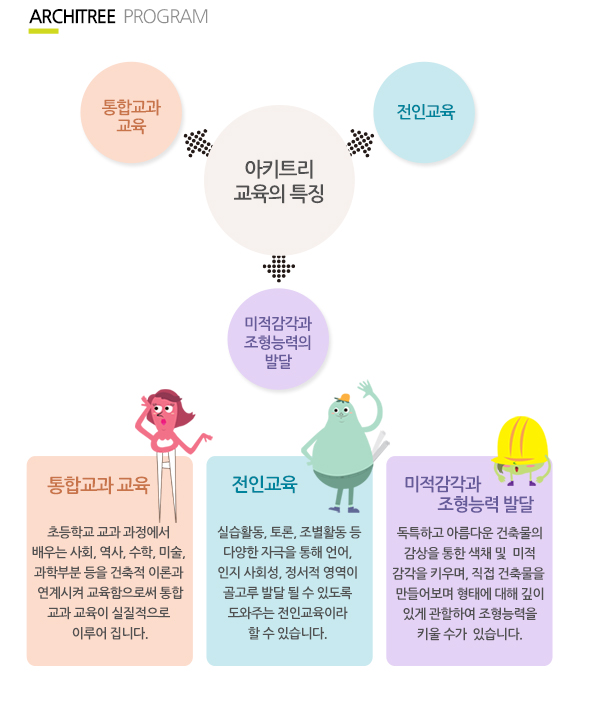 프로그램 특징.jpg