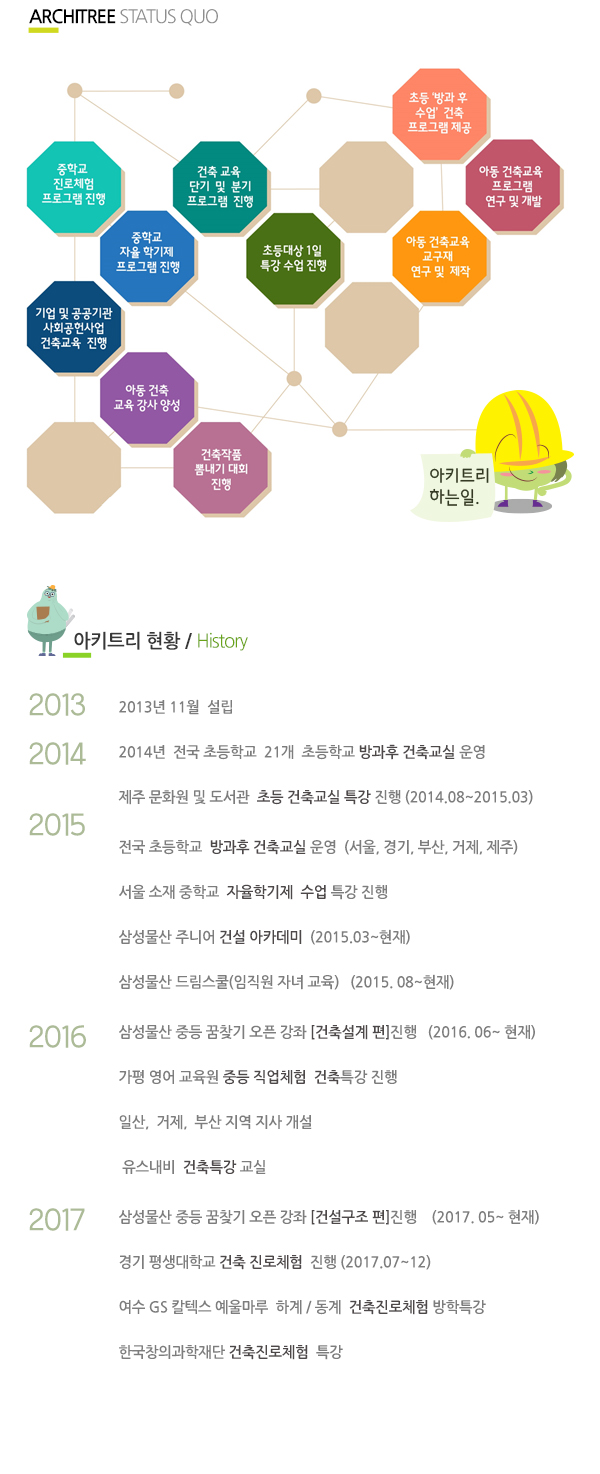 01 건축 600x800 _ 현황.jpg